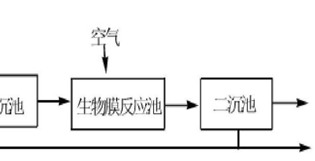 生物膜法試運(yùn)行時(shí)的注意事項(xiàng)-污水處理流程-樂中環(huán)保