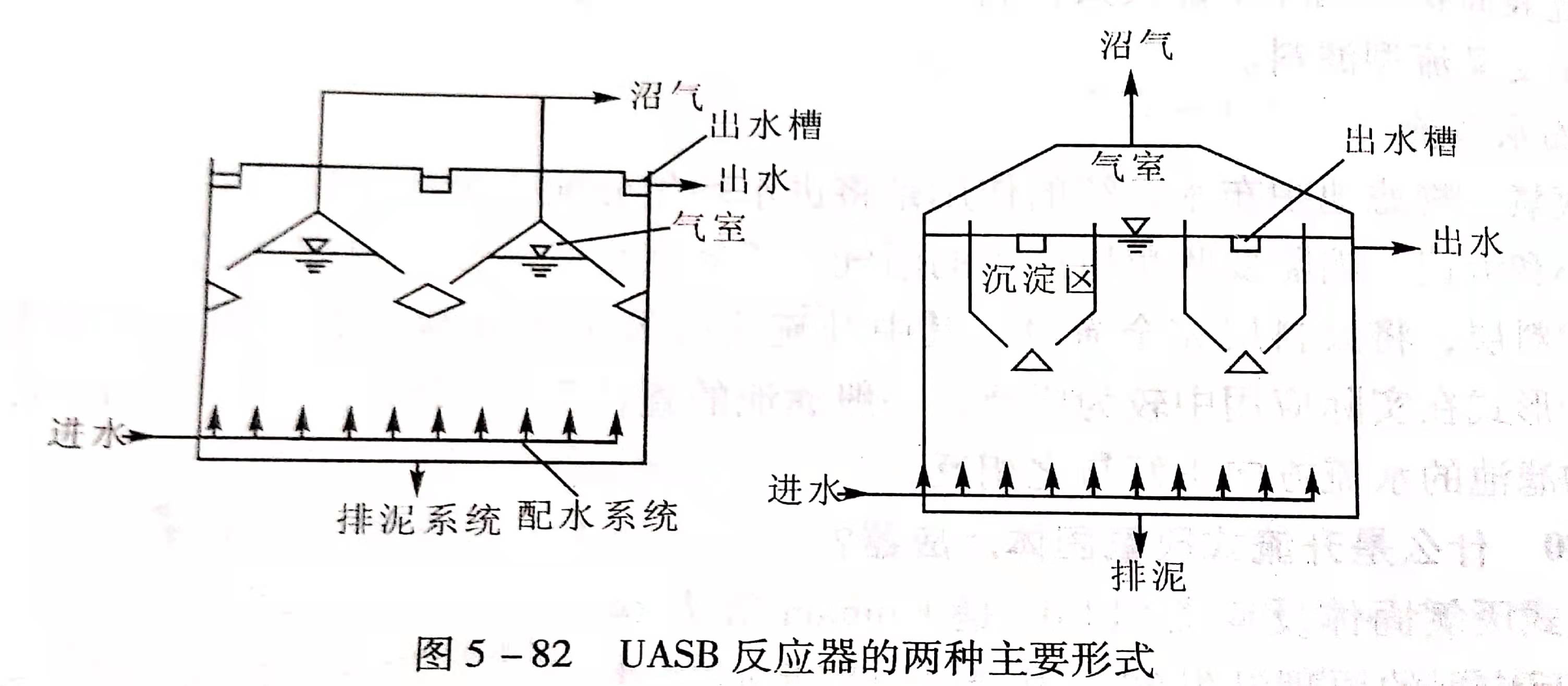 uasb主要處理什么污水？UASB工作原理及類型有哪些？02