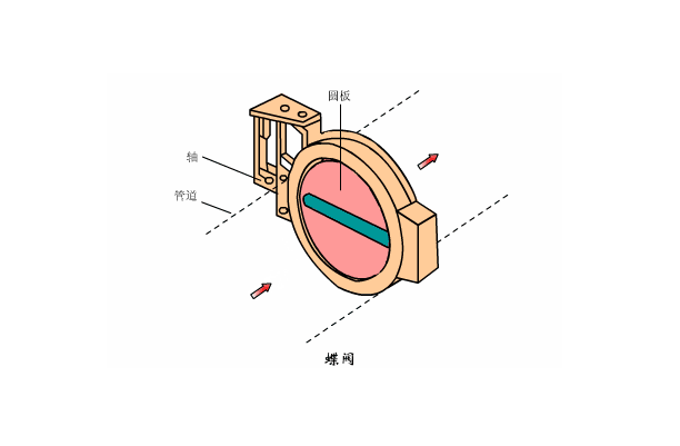 溶氣式氣浮機(jī)工作原理是什么樣的，我總結(jié)了三點(diǎn)，看看你知道不？01